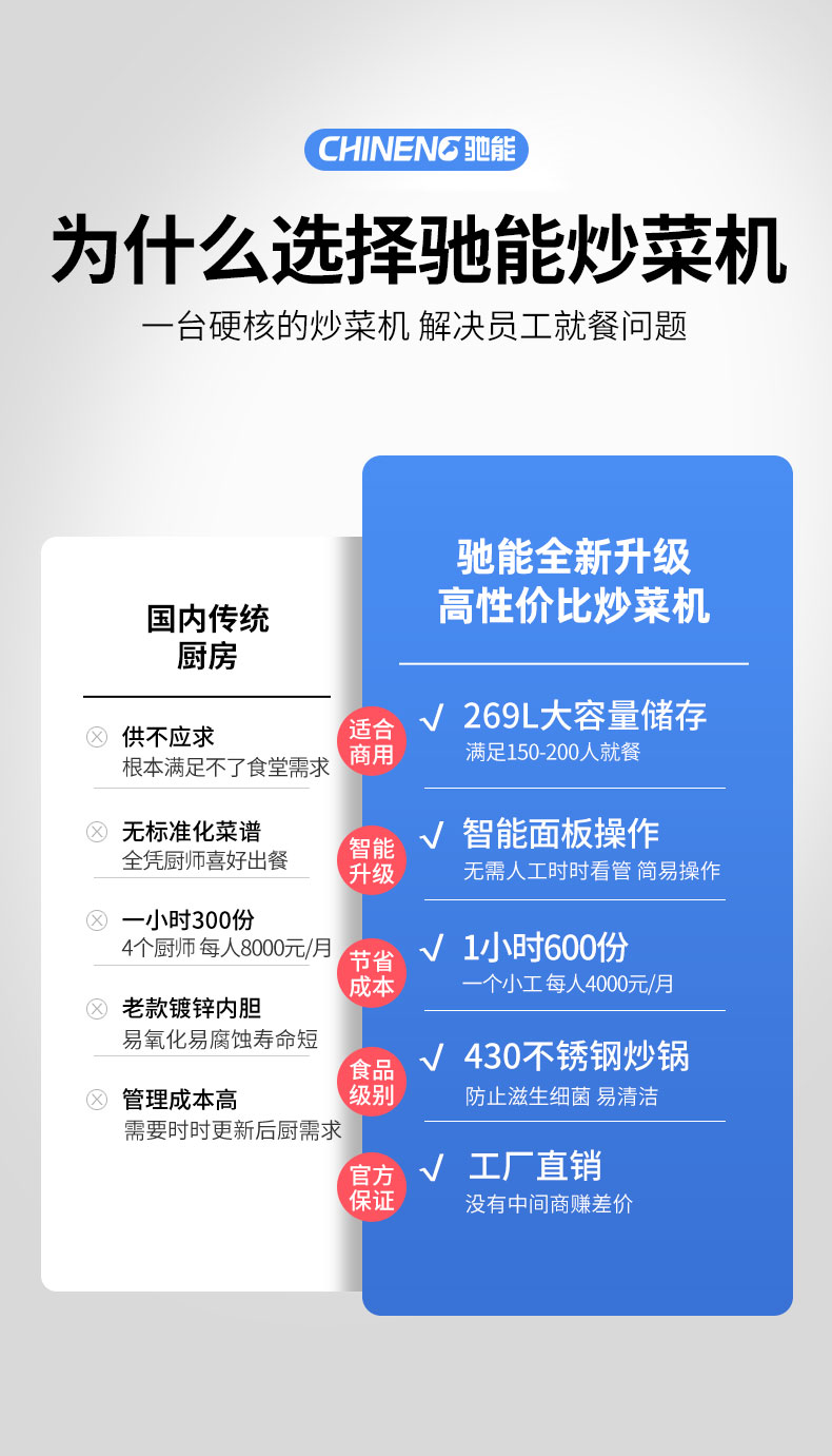 AG庄闲炒菜机传统厨房对比 AG庄闲炒菜机传统厨房对比