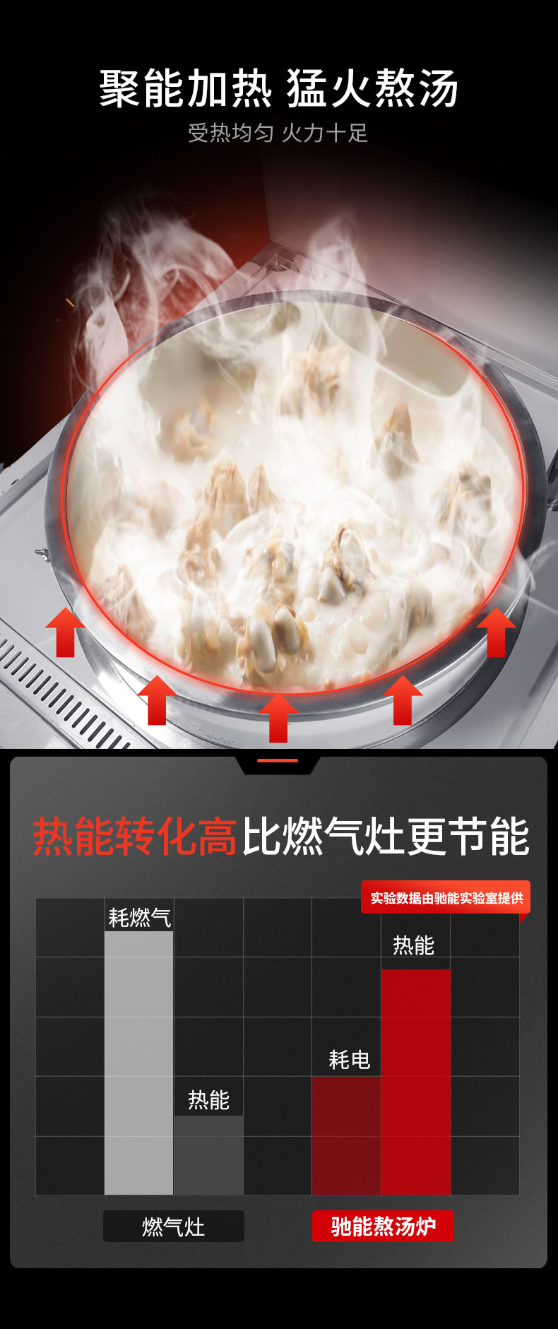 AG庄闲一体式汤炉能耗比