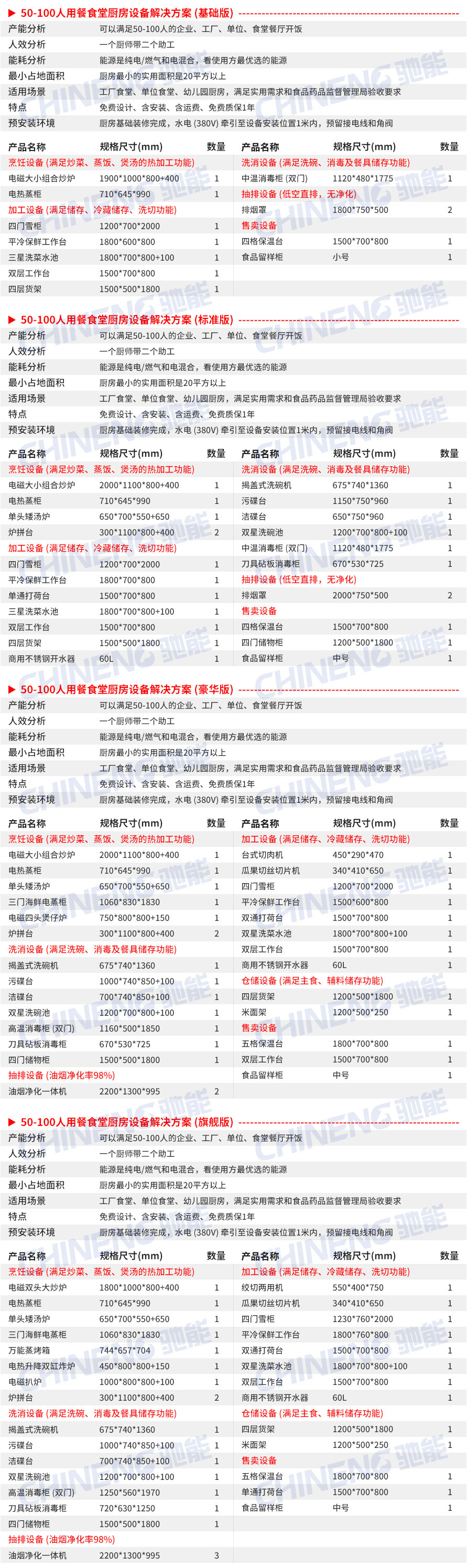 50-100人大型食堂厨房设备清单