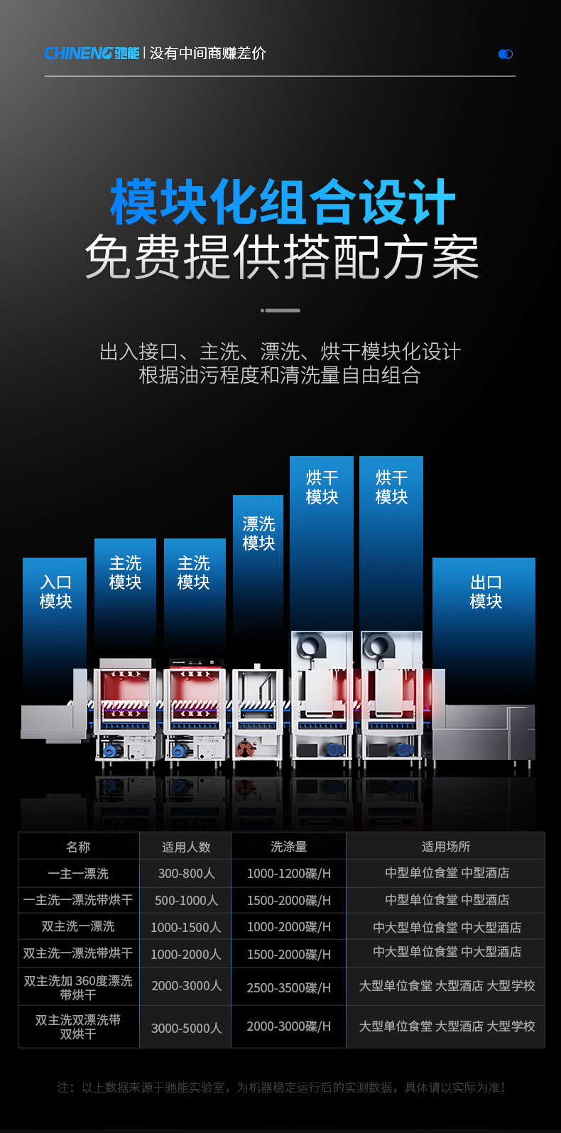 AG庄闲长龙洗碗机模块化组合设计