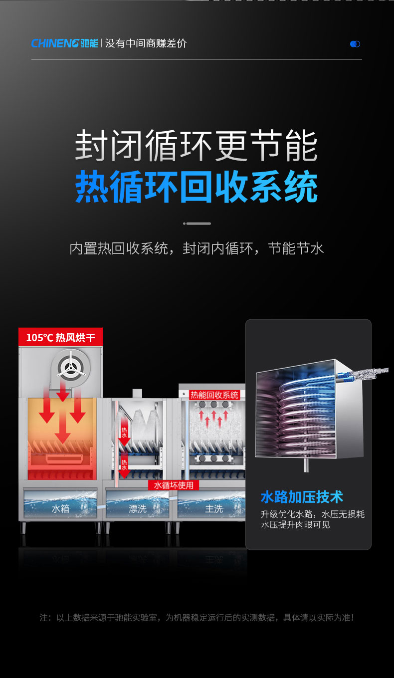 AG庄闲长龙洗碗机热循环回收系统