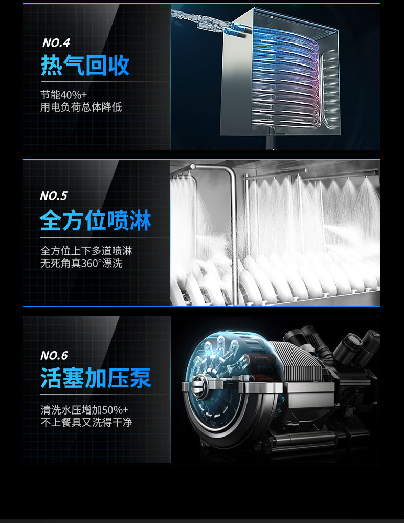 AG庄闲长龙洗碗机6大核心技术