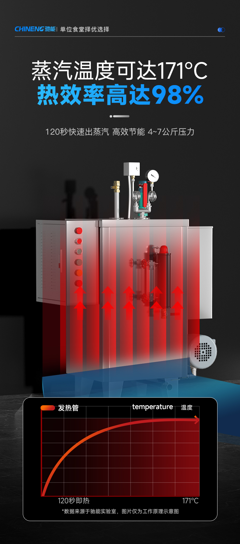 1694057410952123.png 壁挂式蒸汽发生器98%热效率