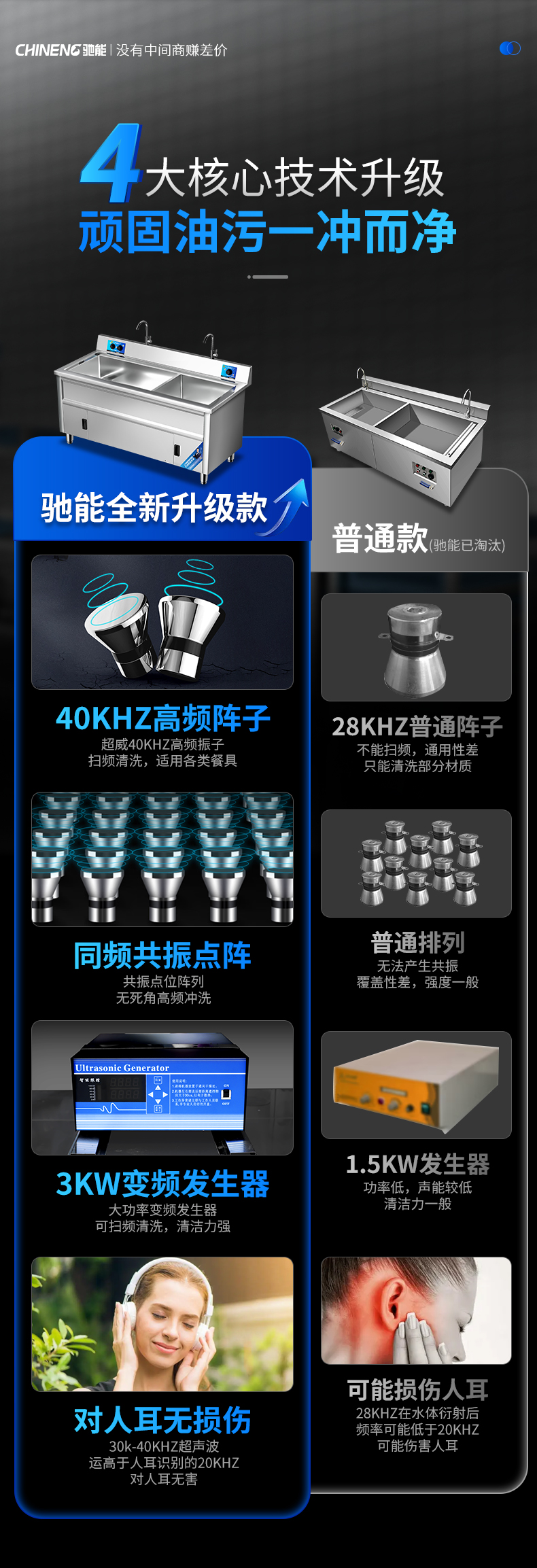 1694850398195994.jpg 超声波洗碗机同行对比